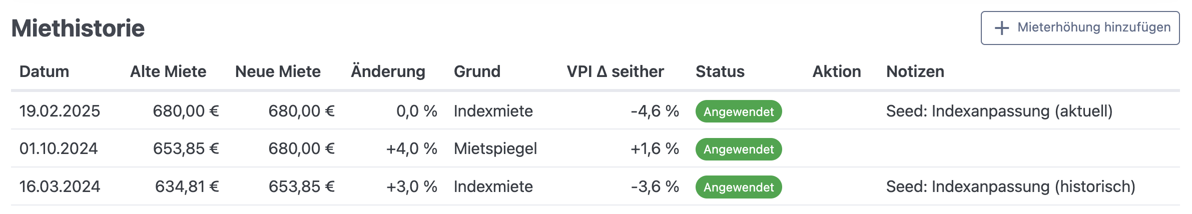 Miethistorie mit Indexmiete, VPI-Vergleich und Mietspiegel